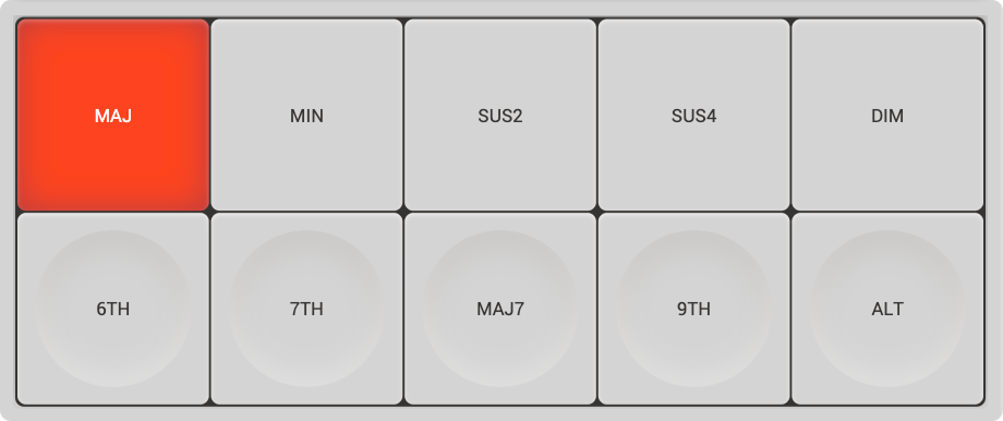 Chord types and Extensions